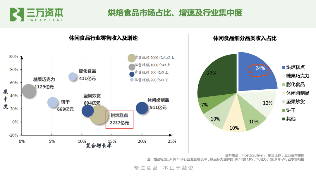 烘焙技术的壁垒与突破，从多个角度深度解析