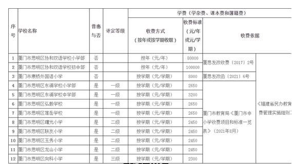 双桥烘焙学校收费情况分析