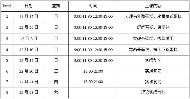 双桥烘焙学校收费情况分析