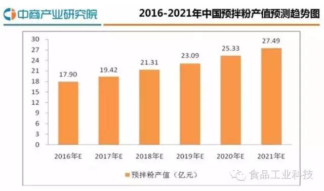 双桥烘焙学校收费情况分析