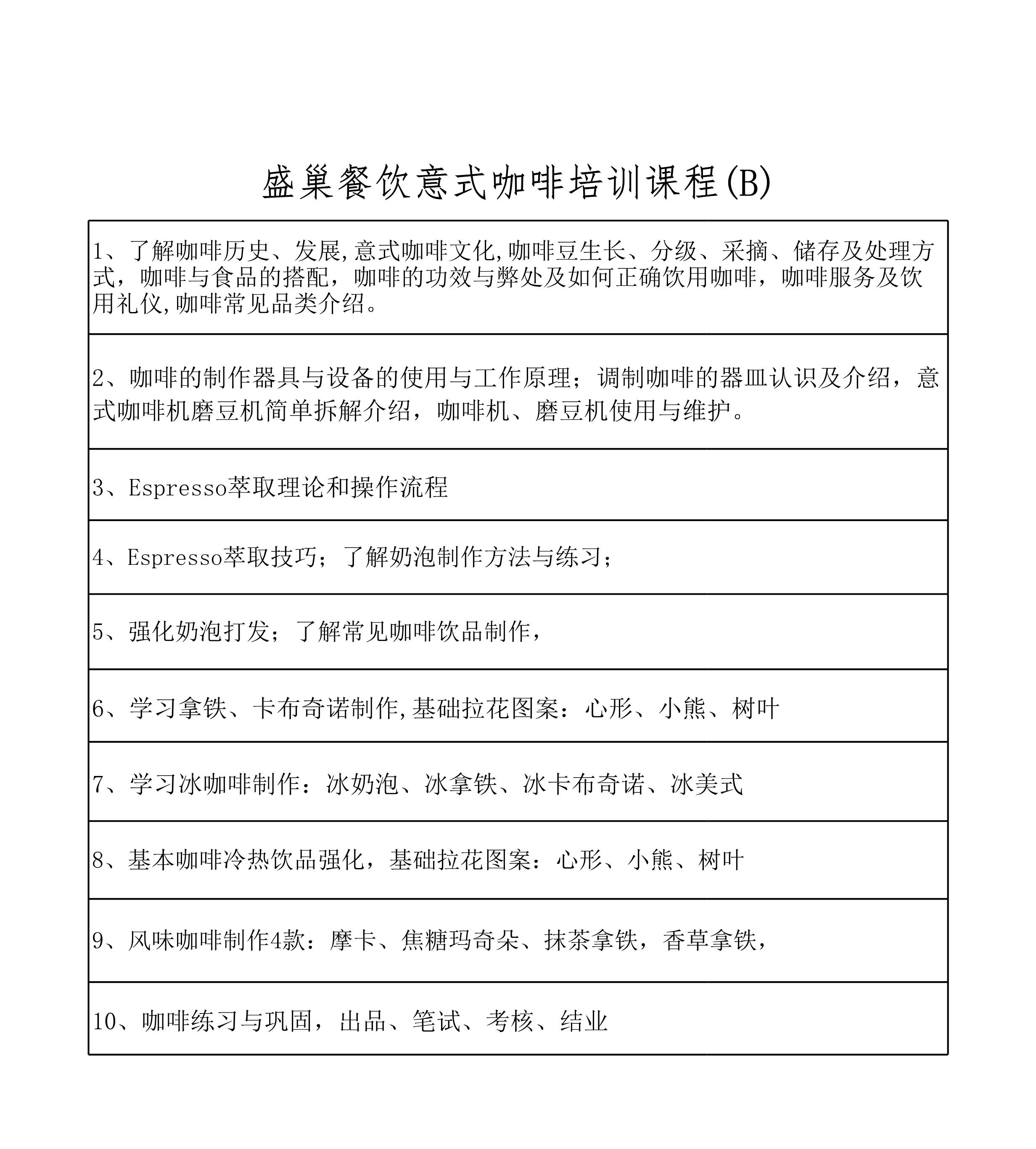 奶茶店培训体验课教案