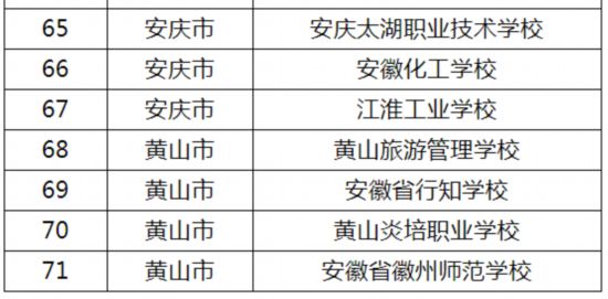 扬州烘焙学校哪家好——全面评估，倾情推荐