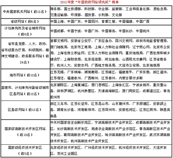 扬州烘焙学校哪家好——全面评估，倾情推荐