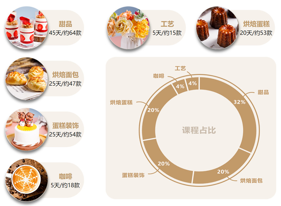 学校烘焙调查方案设计