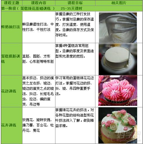 裱花培训班费用分析