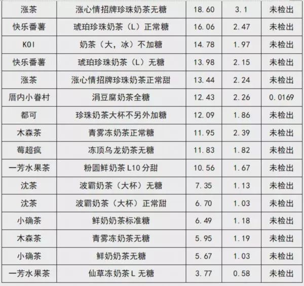 福州奶茶培训报价表图片