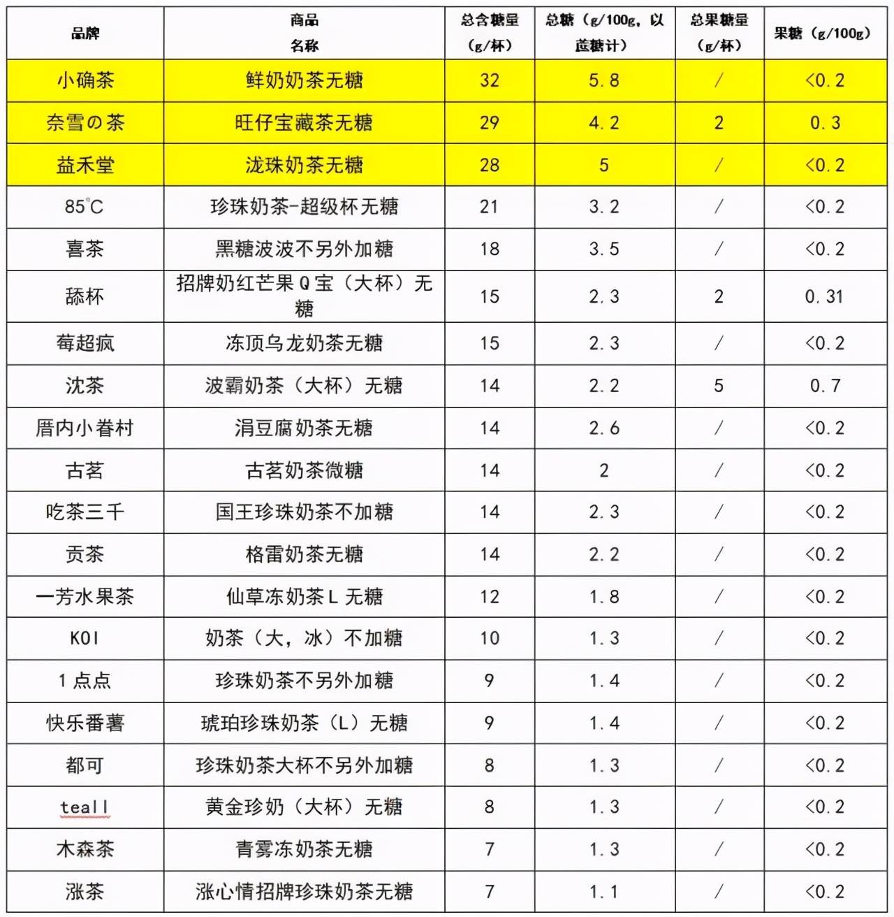 福州奶茶培训报价表图片