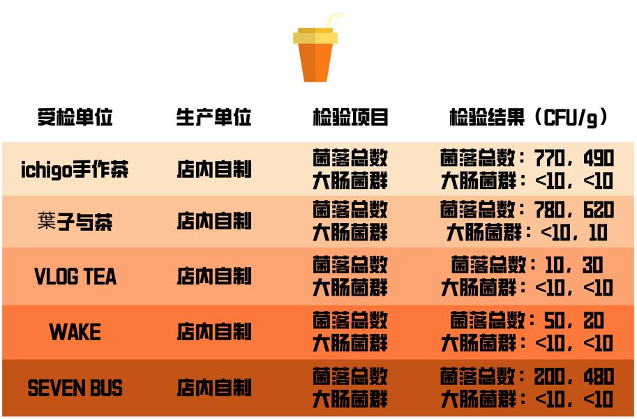 奶茶店的培训计划和目标