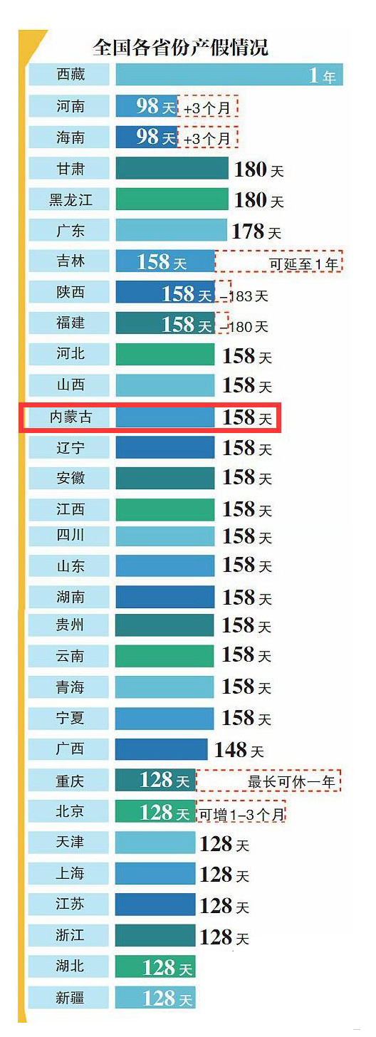 培训率里面包括产假吗？