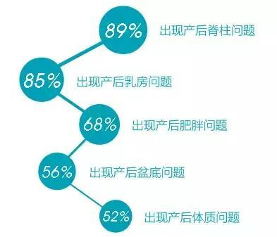 培训率里面包括产假吗？